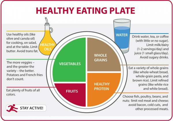 Healthy Eating Plate