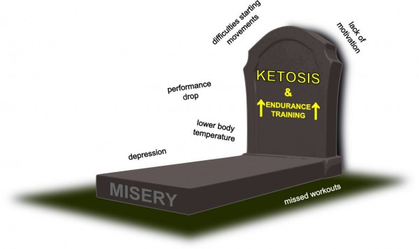 Lose Weight - Optimal Ketosis