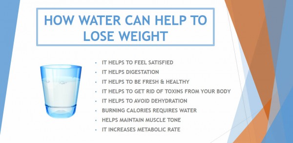 Drinking Water - Benefits