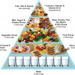 Healthy Nutrition - Low-Fat Foods