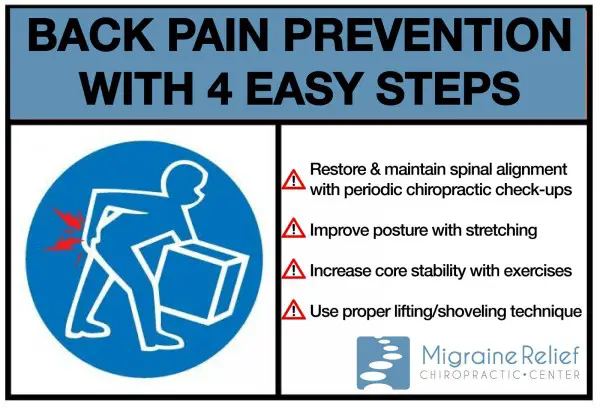 Lower Back Pain Prevention