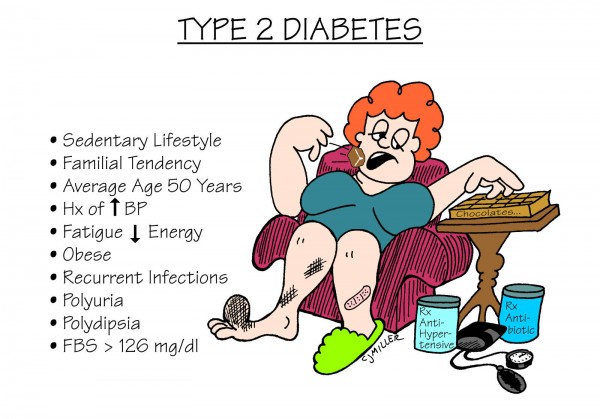 Type 2 Diabetes - Lifestyle