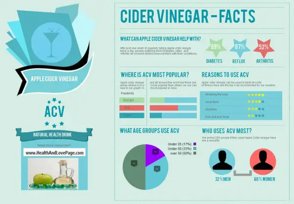 Apple Cider Vinegar Featured Infographic
