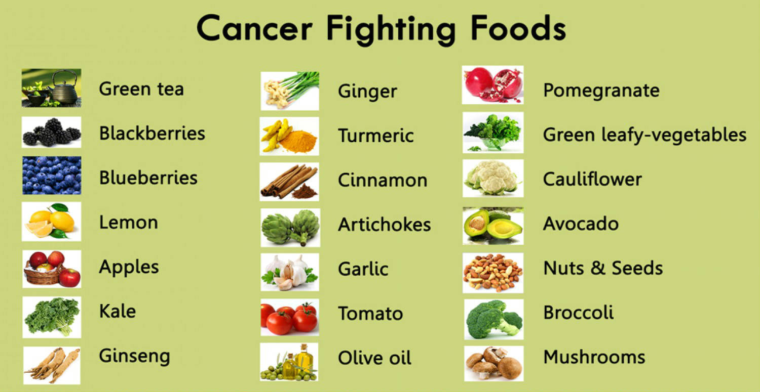 what foods should you stay away from if you have cancer