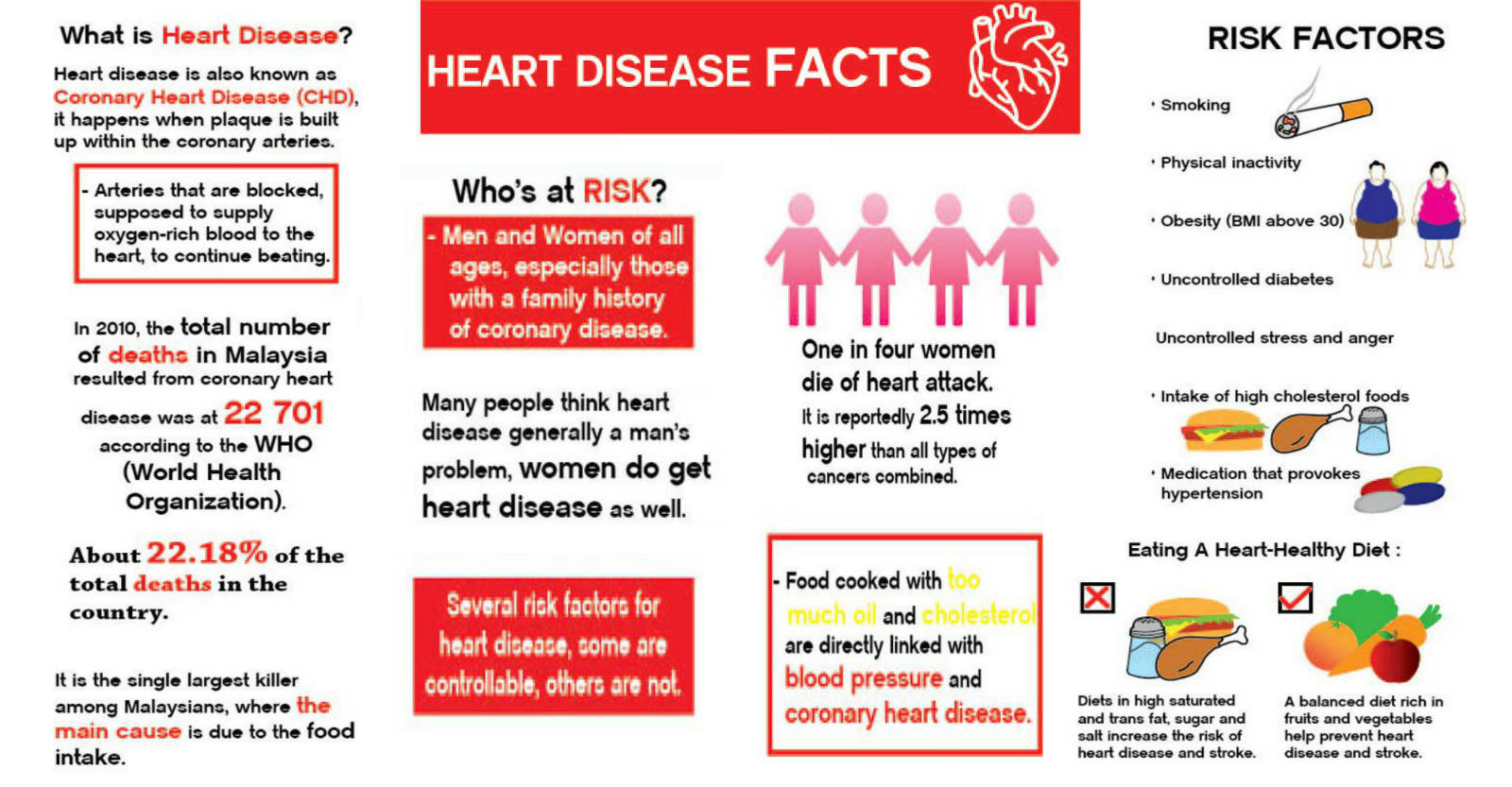 6 Unusual Heart Disease Signs - What Should You Do?