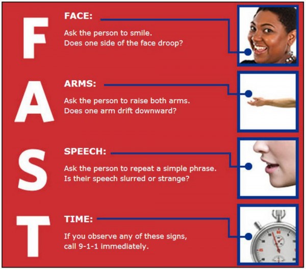 Stroke FAST Signs