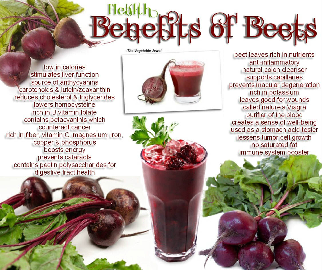 Beetroot Benefits