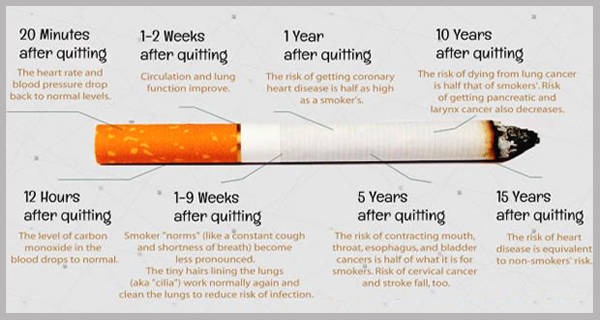 10-things-that-happen-to-your-body-when-you-stop-smoking