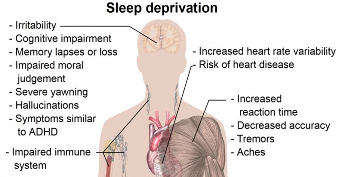 Women Need More Sleep Than Men