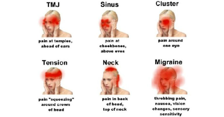 neck-and-head-pain-possible-causes-and-appropriate-treatments-for-each