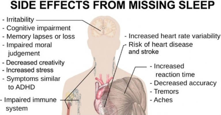 6 Diseases Your Lack Of Sleep Could Be Causing