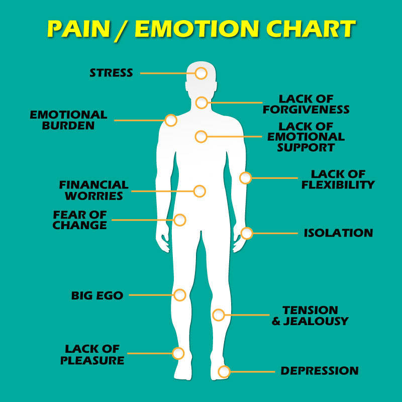 12 Types Of Pain That Are Directly Linked To Emotional States