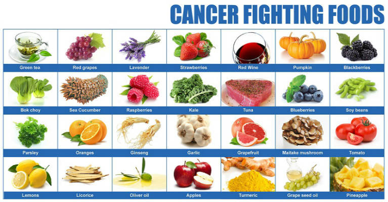 Complete List of Cancer Fighting Foods