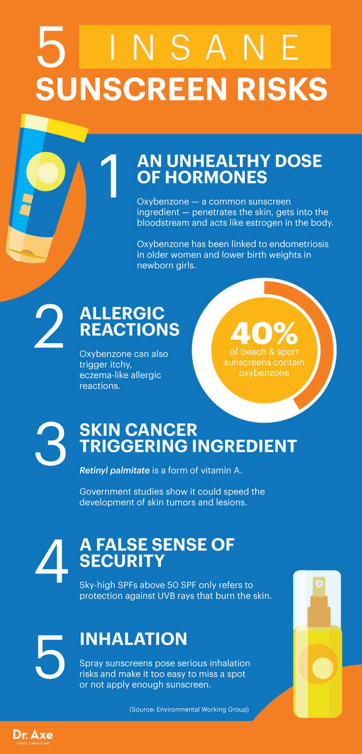 The Most Toxic Sunscreens (Plus, Safer Ones to Choose) – Health And ...