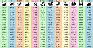 What Does Your Chinese Zodiac Sign Say About You?
