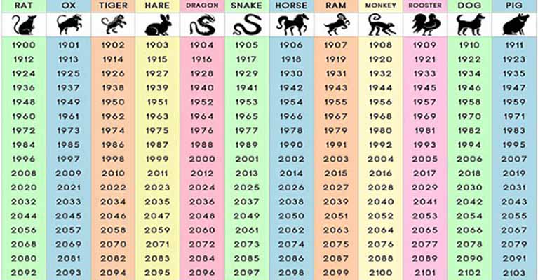 July 5 1984 Chinese Zodiac