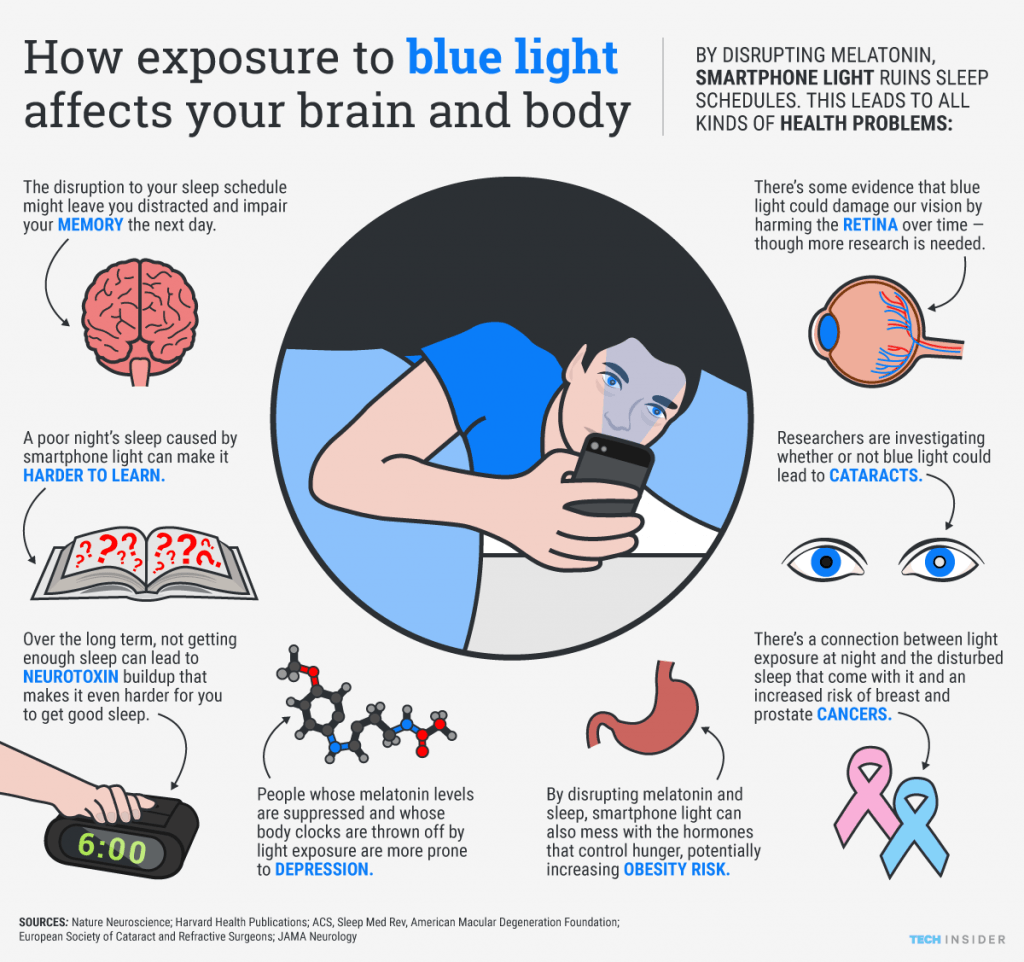 How Smartphone Light Affects Your Brain & Body (Infographic)