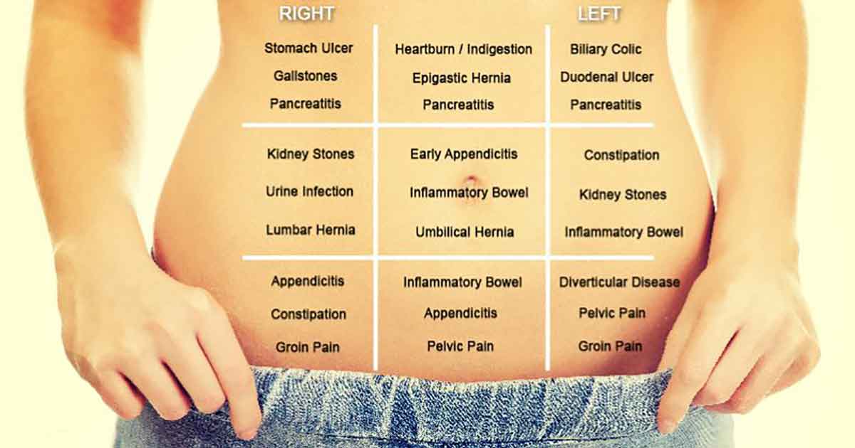 How To Find Out What’s Making Your Stomach Hurt Using This ‘Belly Map’ 