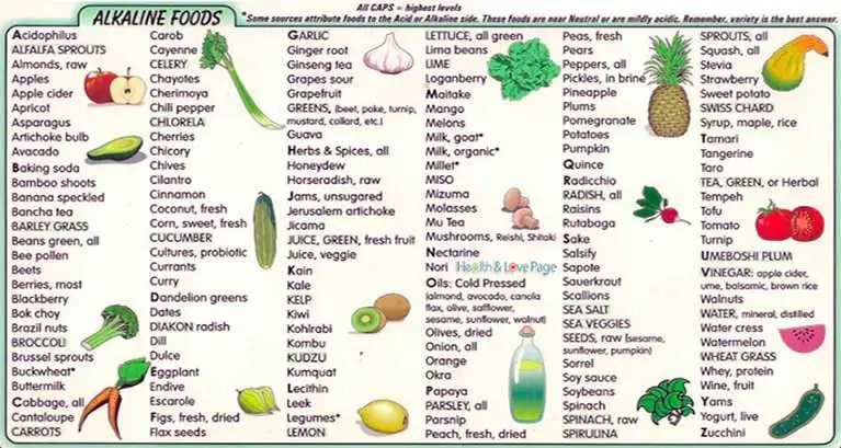 92 Alkaline Foods That Fight Cancer, Inflammation, Diabetes and Heart