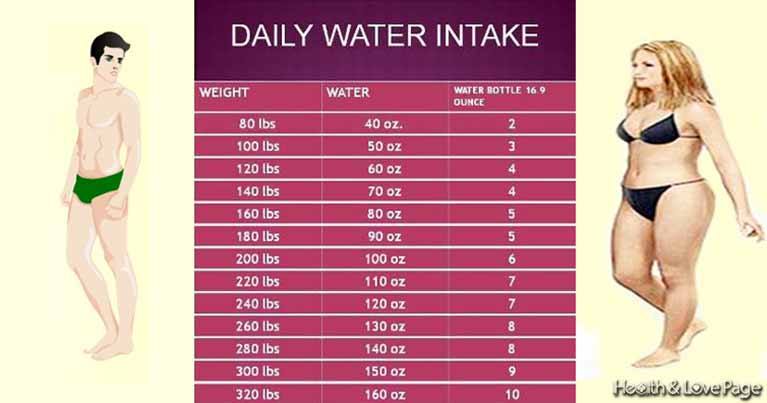 How Much Water You Should Drink for Your Weight?